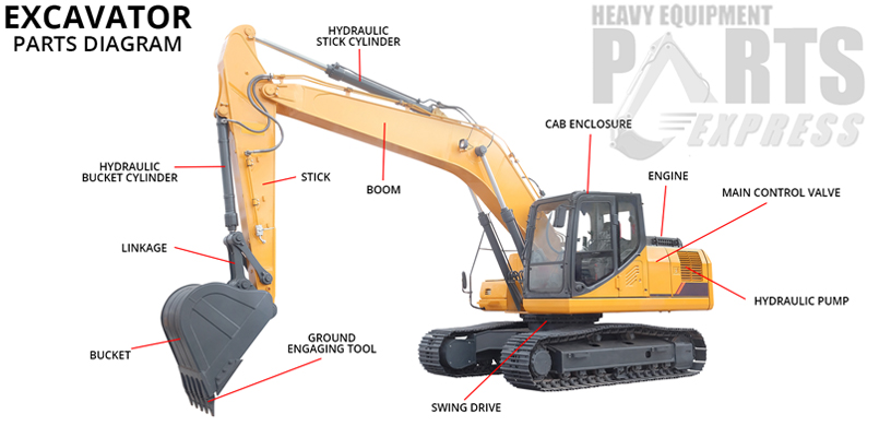 Dozer Parts Florida